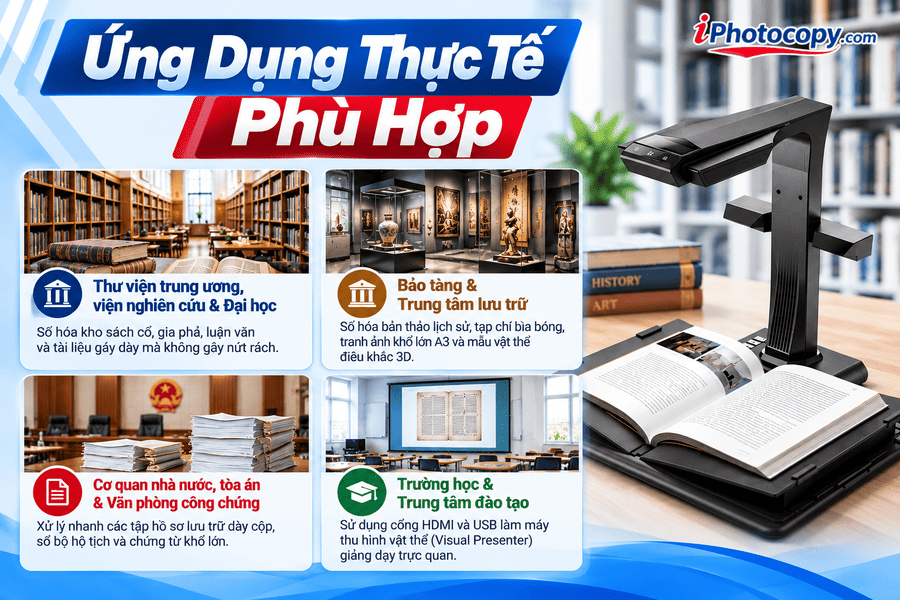 Máy Scan Sách Czur M3000 Pro V3 - Ứng Dụng Thực Tế Phù Hợp