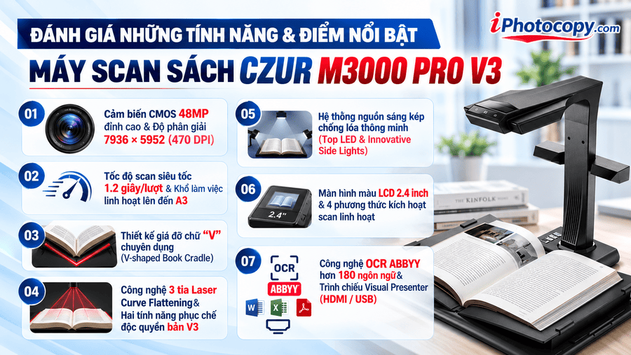 Điểm Nổi Bật Vượt Trội Của Máy Scan Sách Czur M3000 Pro V3